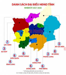 Bình Phước có 22 đơn vị bầu cử đại biểu HĐND tỉnh nhiệm kỳ 2021-2026